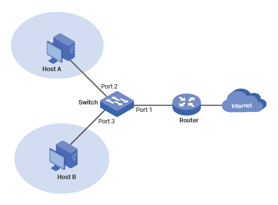 vlans-example-1.png